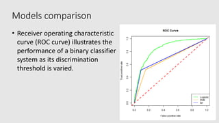 Models comparison
• Receiver operating characteristic
curve (ROC curve) illustrates the
performance of a binary classifier
system as its discrimination
threshold is varied.
 