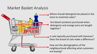 Market Basket Analysis
Where should detergents be placed in the
store to maximize sales?
Are bleach products purchased when
detergents and orange juice are bought
together?
Is cola typically purchased with bananas?
Does the brand of cola make a difference?
How are the demographics of the
neighbourhood affecting what customers
are buying?
 
