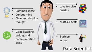 Data Scientist
• Common sense
• Curious mind
• Clear and simplify
thought
• Love to solve
puzzles
• Good listening,
writing and
communication
skills
• Maths & Stats
• Business
sense
 