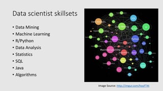 Data scientist skillsets
• Data Mining
• Machine Learning
• R/Python
• Data Analysis
• Statistics
• SQL
• Java
• Algorithms
Image Source: http://imgur.com/hoyFT4t
 