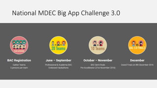 National MDEC Big App Challenge 3.0
 
