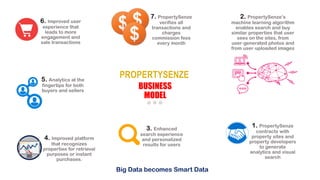 BUSINESS
MODEL
Big Data becomes Smart Data
1. PropertySenze
contracts with
property sites and
property developers
to generate
analytics and visual
search
5. Analytics at the
fingertips for both
buyers and sellers
2. PropertySenze’s
machine learning algorithm
enables search and buy
similar properties that user
sees on the sites, from
user‐generated photos and
from user‐uploaded images
3. Enhanced
search experience
and personalized
results for users
7. PropertySenze
verifies all
transactions and
charges
commission fees
every month
4. Improved platform
that recognizes
properties for retrieval
purposes or instant
purchases.
6. Improved user
experience that
leads to more
engagement and
sale transactions
 