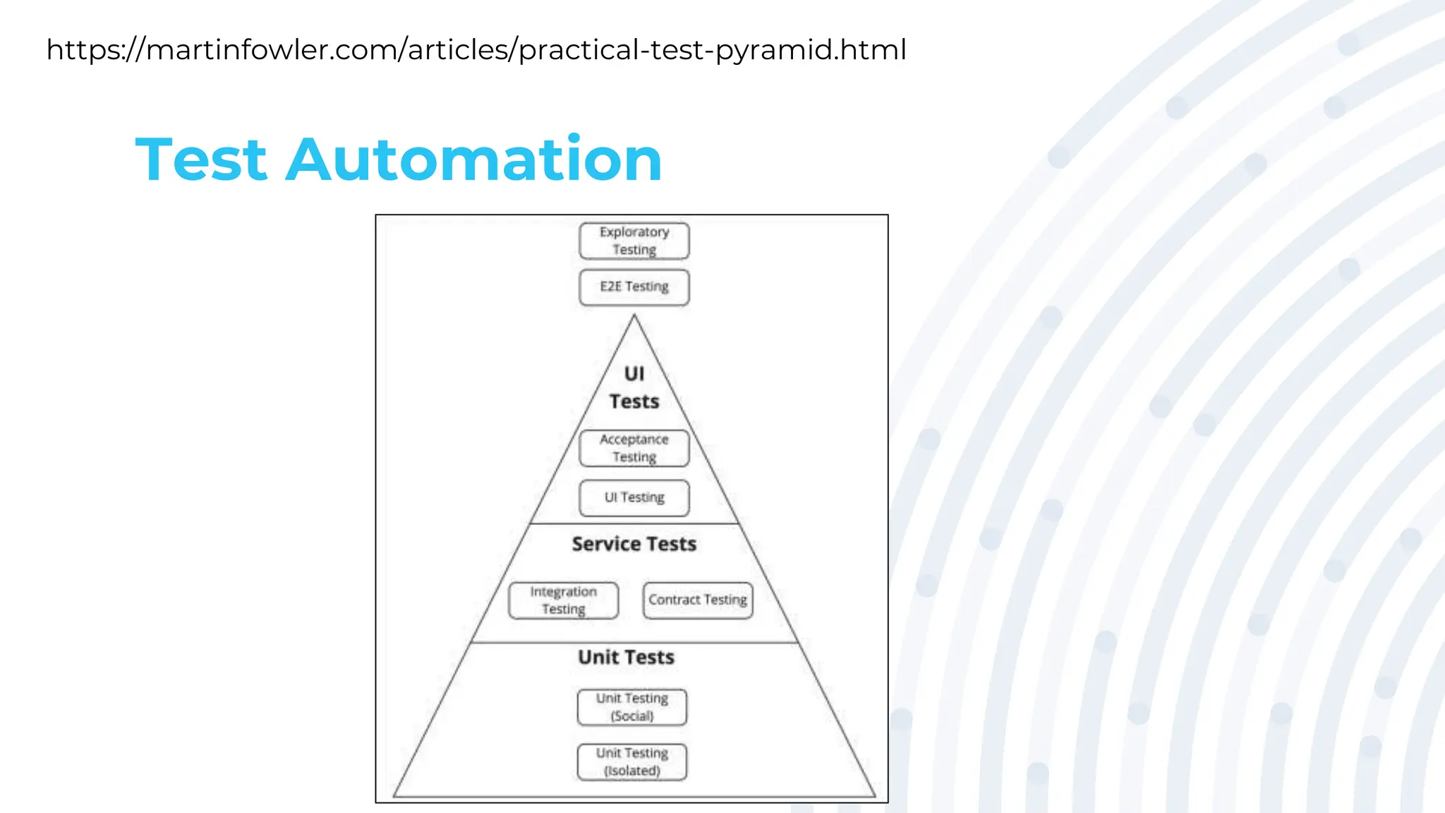 Test Automation
https://martinfowler.com/articles/practical-test-pyramid.html
 