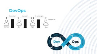 DevOps
 