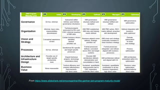From https://www.slideshare.net/smooregartner/the-gartner-iam-program-maturity-model
 
