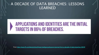 A DECADE OF DATA BREACHES: LESSONS
LEARNED
From https://www.f5.com/labs/articles/threat-intelligence/lessons-learned-from-a-decade-of-data-breaches-29035
 
