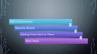 IAM Fundamentals
Maturity Models
Getting From Here to There
Next Steps
 