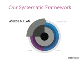 Our Systematic Framework  