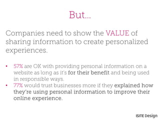 But… 
Companies need to show the VALUE of sharing information to create personalized experiences. 
• 
57% are OK with providing personal information on a website as long as it’s for their benefit and being used in responsible ways. 
• 
77% would trust businesses more if they explained how they’re using personal information to improve their online experience.  