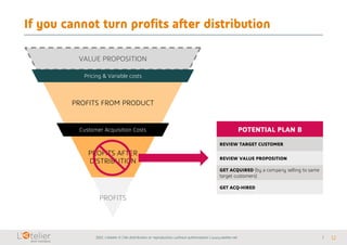 If you cannot turn profits after distribution
2017, L’Atelier © | No distribution or reproduction without authorization | www.atelier.net 12
VALUE PROPOSITION
Pricing & Variable costs
PROFITS FROM PRODUCT
Customer Acquisition Costs
PROFITS AFTER
DISTRIBUTION
PROFITS
POTENTIAL PLAN B
REVIEW TARGET CUSTOMER
REVIEW VALUE PROPOSITION
GET ACQUIRED (by a company selling to same
target customers)
GET ACQ-HIRED
 