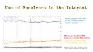 Recursive Resolver Isp Presentation on 'The Path to Resolverless DNS' by Geoff Huston | PPT
