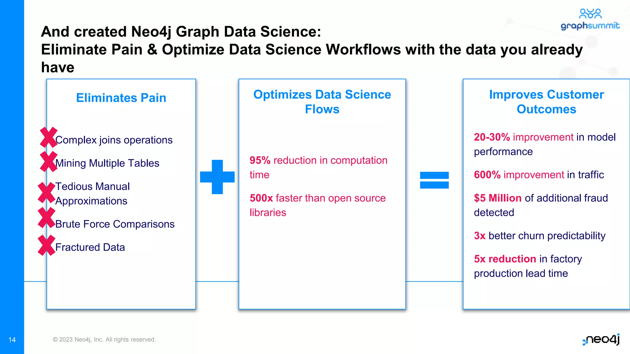 The path to success with graph database and graph data science_ Neo4j ...