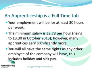 An Apprenticeship is a Full Time Job
 Your employment will be for at least 30 hours
per week.
 The minimum salary is £2.73 per hour (rising
to £3.30 in October 2015); however, many
apprentices earn significantly more.
 You will all have the same rights as any other
employee of the company will have, this
includes holiday and sick pay.
www.apprenticeshipsrecruitment.co.uk
 