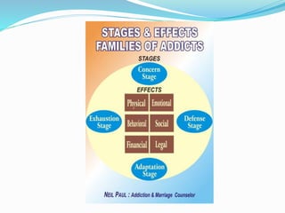 Module 9 Pathways To Recovery The pathway to addiction recovery | PPTX