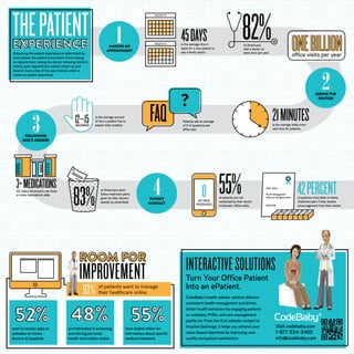 [Infographic] The Patient Experience