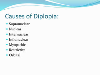 Causes of Diplopia:
 Supranuclear
 Nuclear
 Internuclear
 Infranuclear
 Myopathic
 Restrictive
 Orbital
 