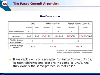 The paxos commit algorithm | PPT