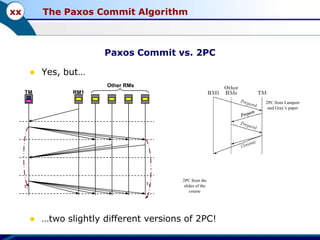 The paxos commit algorithm | PPT