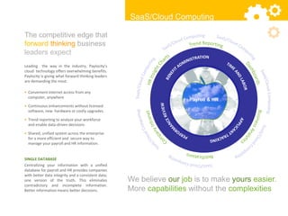 Leading the way in the industry, Paylocity’s
cloud technology offers overwhelming benefits.
Paylocity is giving what forward thinking leaders
are demanding the most.
• Convenient internet access from any
computer, anywhere
• Continuous enhancements without licensed
software, new hardware or costly upgrades.
• Trend reporting to analyze your workforce
and enable data-driven decisions
• Shared, unified system across the enterprise
for a more efficient and secure way to
manage your payroll and HR information.
SINGLE DATABASE
Centralizing your information with a unified
database for payroll and HR provides companies
with better data integrity and a consistent data;
one version of the truth. This eliminates
contradictory and incomplete information.
Better information means better decisions.
SaaS/Cloud Computing
We believe our job is to make yours easier.
More capabilities without the complexities
Payroll & HR
The competitive edge that
forward thinking business
leaders expect
 