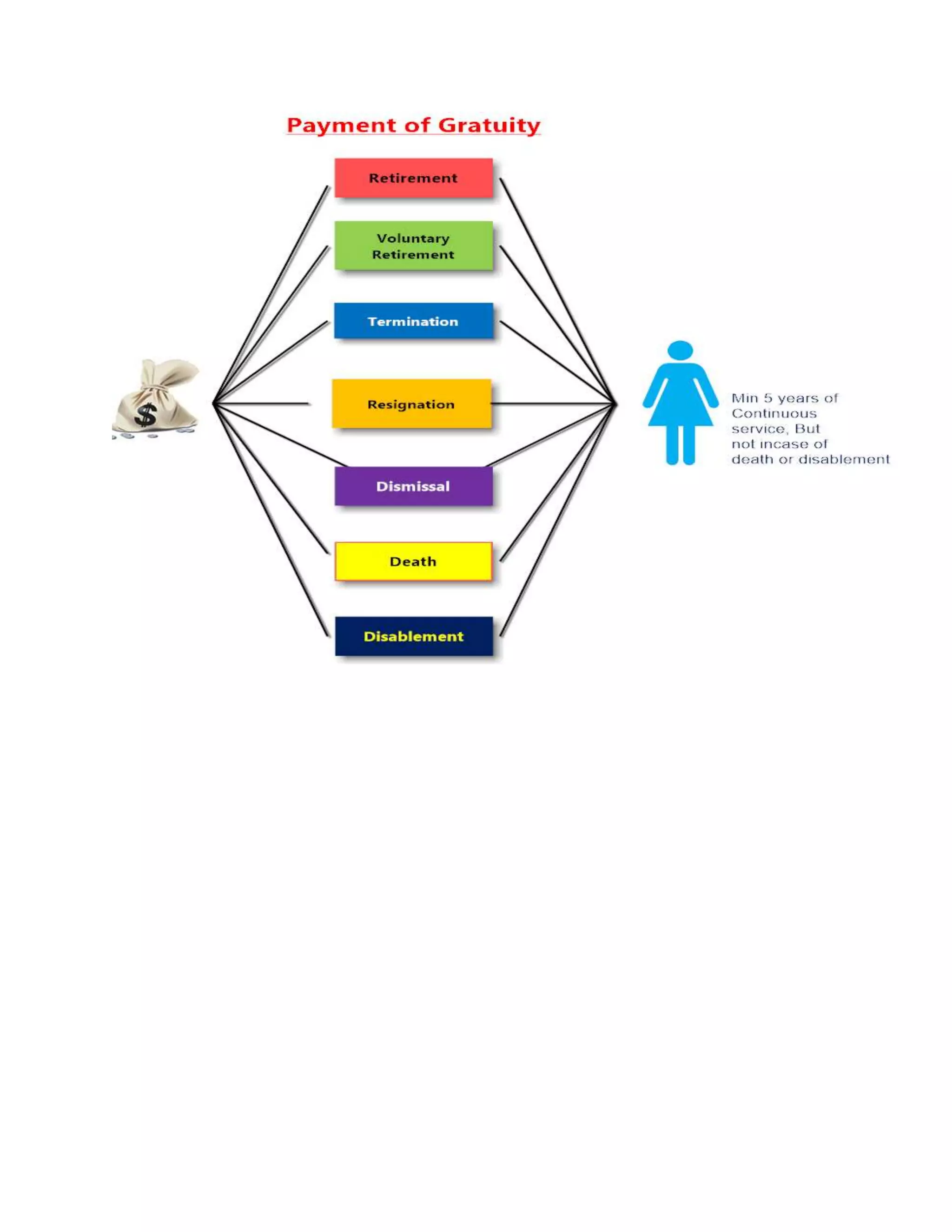 The payment of gratuity act | DOCX