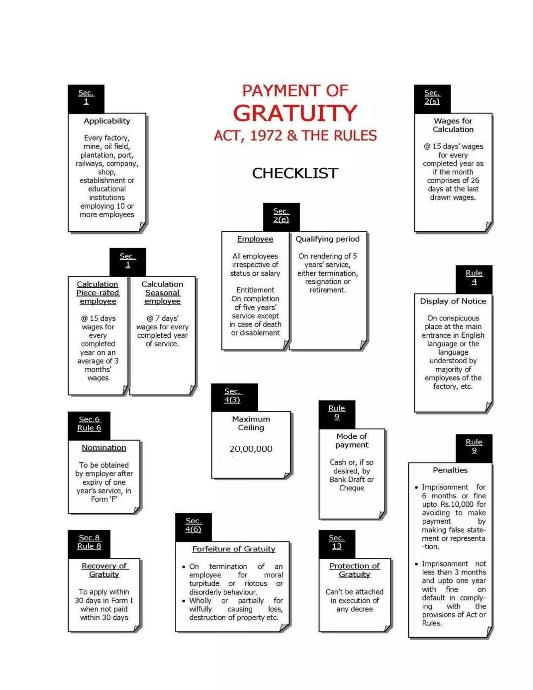 The payment of gratuity act | DOCX