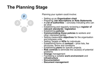 The Planning Stage
Planning your system could involve:
• Setting up an Organisation chart
• Preparing Job descriptions or Role Statements
• A List of authorities – concisely indicating who can
do what
• Establishing and regularly reviewing a register of
relevant standards / legislation
• Establishing policies
• Communicating those policies to workers and
other interested parties
• Setting measurable objectives for the organisation
and business units
• Setting Targets or KPIs for individuals
• Establishing forms of contract – price lists, fee
structures, terms and conditions
• Establishing plans for specific projects
• Risk controls to eliminate the cause(s) of potential
problems
• Change management
• Facilitating a suitable work environment and
infrastructure
• Documentation
• Document management
P
D
C
A
 