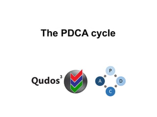 The PDCA cycle
P
D
C
A
 