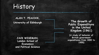 History
ALAN T. PEACOCK,
University of Edinburgh

JACK WISEMAN,
London School of
Economics
and Political Science

The Growth of
Public Expenditure
in the United
Kingdom (1961)
[A study of behavior of
British government
expenditures from 1890 to
1955]

 