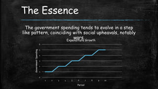 The Essence
The government spending tends to evolve in a step
like pattern, coinciding with social upheavals, notably
wars.
Expenditure Growth
Government Spending

6
5
4
3
2

1
0
1

2

3

4

5

6

Period

7

8

9

10

 
