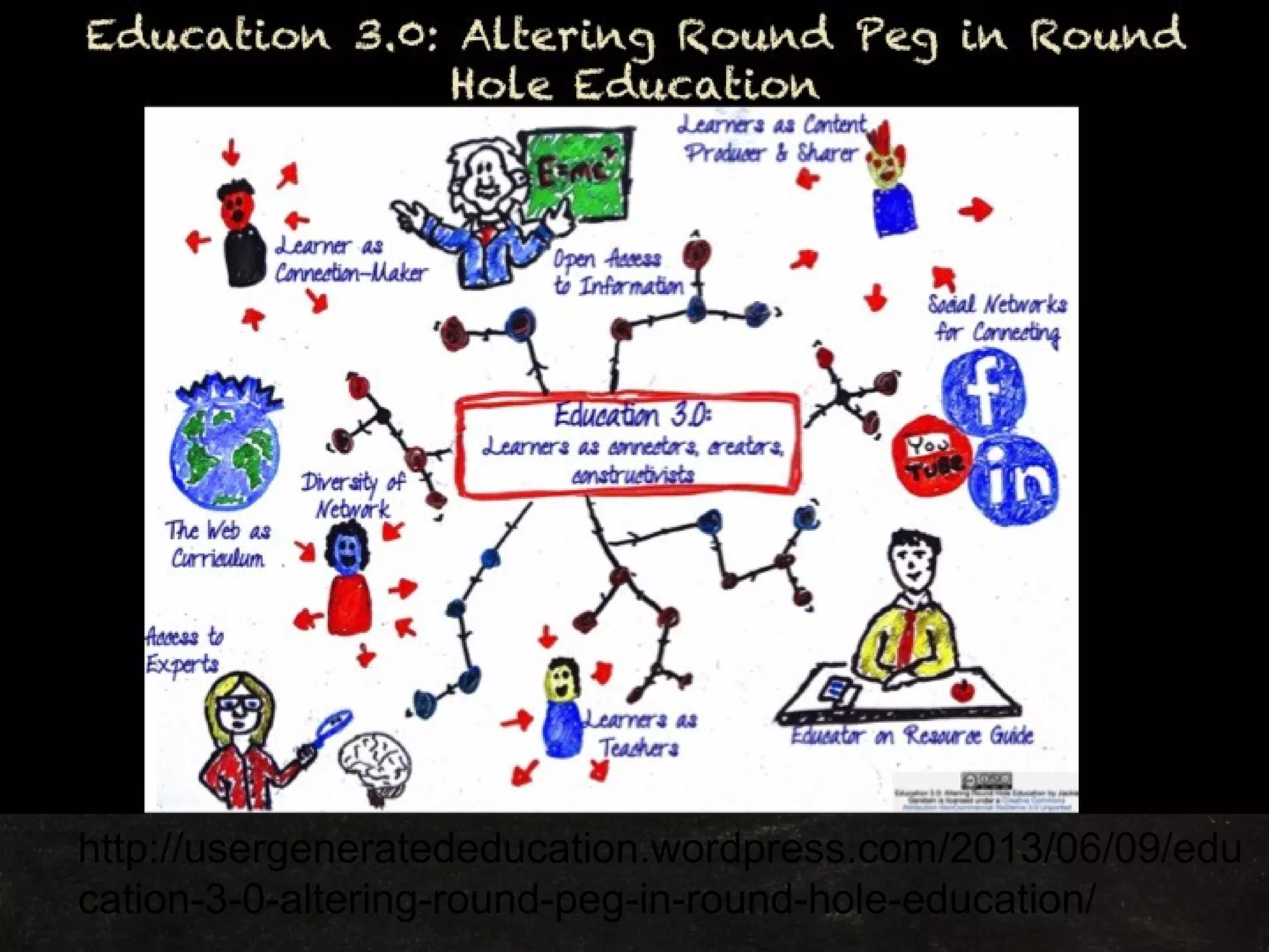 http://usergeneratededucation.wordpress.com/2013/06/09/edu
cation-3-0-altering-round-peg-in-round-hole-education/
 