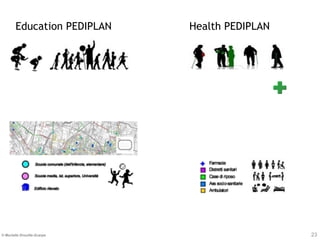 The pediplan in italy