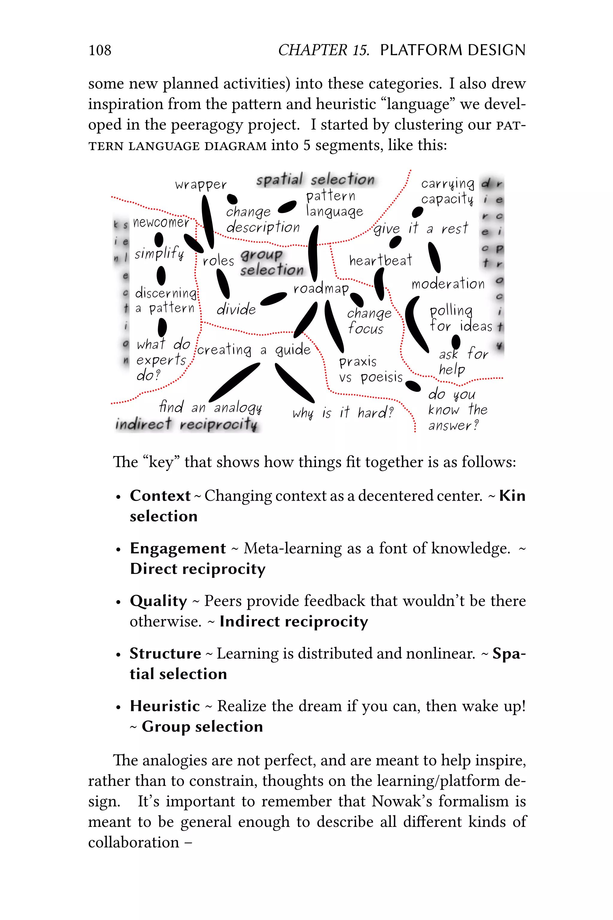 108 CHAPTER 15. PLATFORM DESIGN
some new planned activities) into these categories. I also drew
inspiration from the paern and heuristic “language” we devel-
oped in the peeragogy project. I started by clustering our 
   into 5 segments, like this:
wrapper
pattern
language
carrying
capacity
roles
roadmap
heartbeat
moderation
polling
for ideas
discerning
a pattern
creating a guide
praxis
vs poeisis
simplify
what do
experts
do?
ﬁnd an analogy why is it hard?
do you
know the
answer?
change
focus
ask for
help
give it a rest
change
description
divide
newcomer
e “key” that shows how things ﬁt together is as follows:
• Context ~ Changing context as a decentered center. ~ Kin
selection
• Engagement ~ Meta-learning as a font of knowledge. ~
Direct reciprocity
• ality ~ Peers provide feedback that wouldn’t be there
otherwise. ~ Indirect reciprocity
• Structure ~ Learning is distributed and nonlinear. ~ Spa-
tial selection
• Heuristic ~ Realize the dream if you can, then wake up!
~ Group selection
e analogies are not perfect, and are meant to help inspire,
rather than to constrain, thoughts on the learning/platform de-
sign. It’s important to remember that Nowak’s formalism is
meant to be general enough to describe all diﬀerent kinds of
collaboration –
 