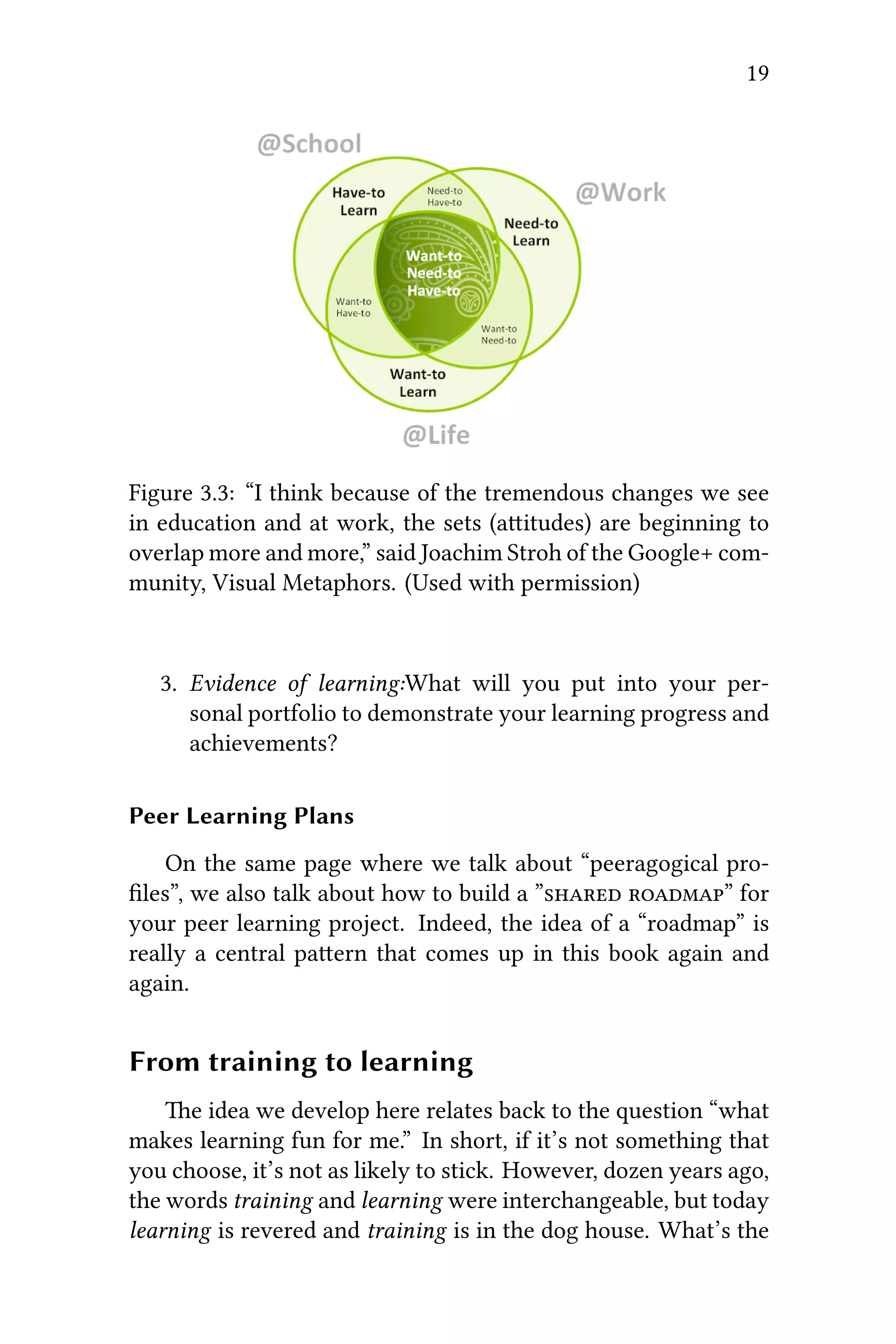 19
Figure 3.3: “I think because of the tremendous changes we see
in education and at work, the sets (aitudes) are beginning to
overlap more and more,” said Joachim Stroh of the Google+ com-
munity, Visual Metaphors. (Used with permission)
3. Evidence of learning:What will you put into your per-
sonal portfolio to demonstrate your learning progress and
achievements?
Peer Learning Plans
On the same page where we talk about “peeragogical pro-
ﬁles”, we also talk about how to build a ” ” for
your peer learning project. Indeed, the idea of a “roadmap” is
really a central paern that comes up in this book again and
again.
From training to learning
e idea we develop here relates back to the question “what
makes learning fun for me.” In short, if it’s not something that
you choose, it’s not as likely to stick. However, dozen years ago,
the words training and learning were interchangeable, but today
learning is revered and training is in the dog house. What’s the
 