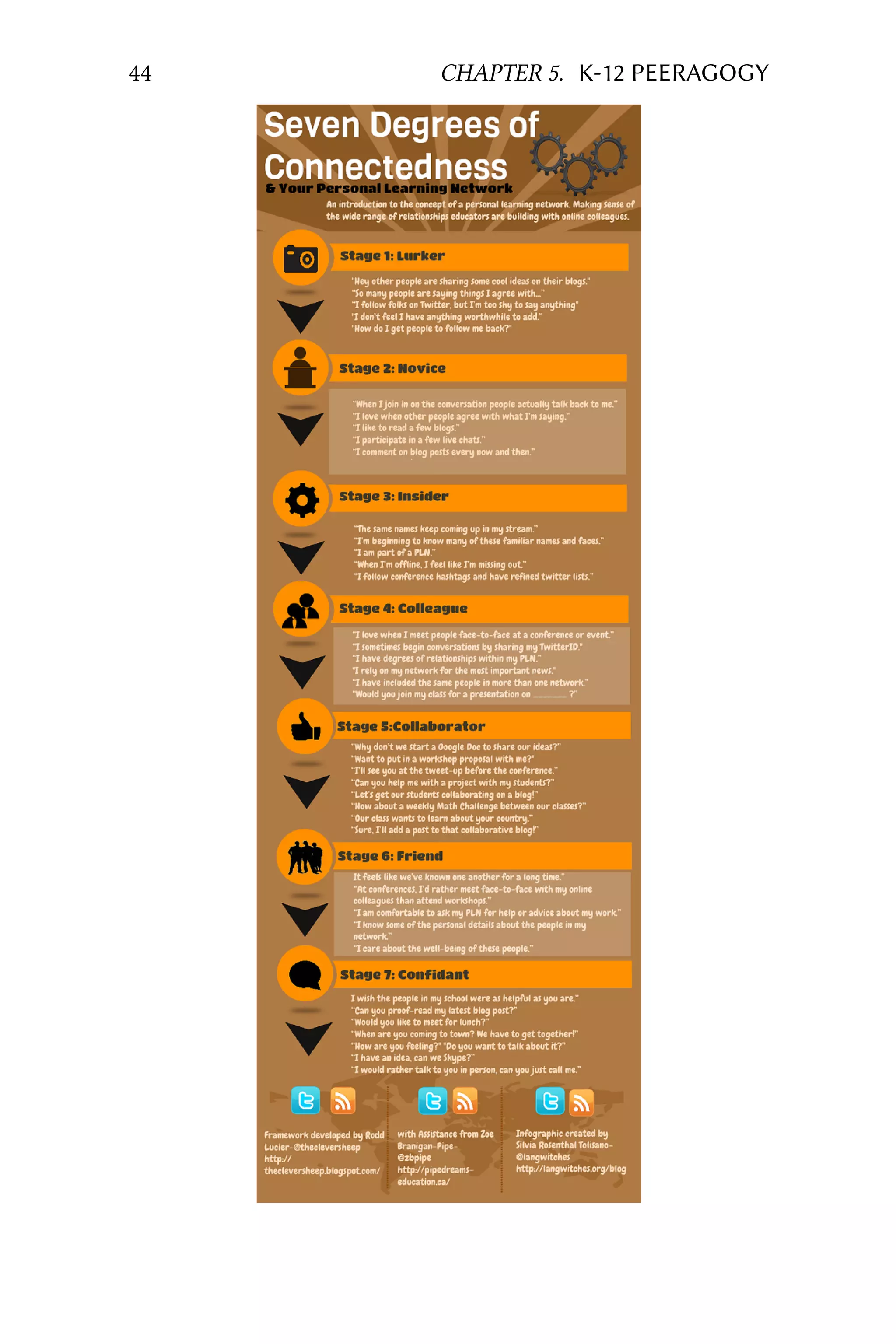 44 CHAPTER 5. K-12 PEERAGOGY
 