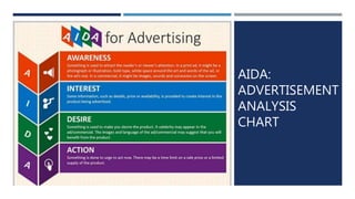 AIDA:
ADVERTISEMENT
ANALYSIS
CHART
 