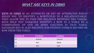 RDMS AND SQL | PPTX | Databases | Computer Software and Applications