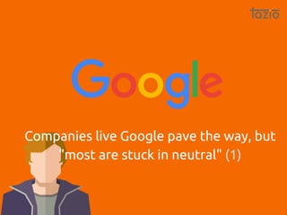 Companies live Google pave the way, but
"most are stuck in neutral" (1)
 
