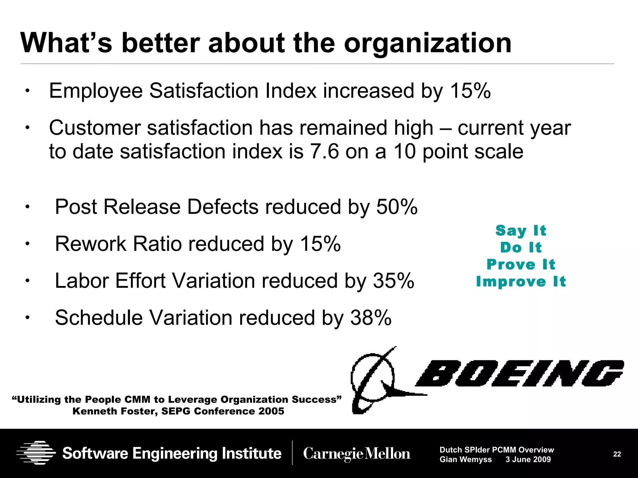 What’s better about the organization Employee Satisfaction Index increased by 15% Customer satisfaction has remained high – current year to date satisfaction index is 7.6 on a 10 point scale Post Release Defects reduced by 50% Rework Ratio reduced by 15% Labor Effort Variation reduced by 35% Schedule Variation reduced by 38% Say It Do It Prove It Improve It “ Utilizing the People CMM to Leverage Organization Success”  Kenneth Foster, SEPG Conference 2005 