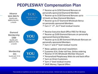 Advance  With 900 PV Qualify with  900PV/150 PPV  a month PEOPLESWAY Compensation Plan Membership  $55 Qualify with 75 PV ...