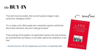 “If we don’t trust one another, then we aren’t going to engage in open,
constructive, ideological conflict.”
“It's as simple as this. When people don't unload their opinions and feel like
they've been listened to, they won't really get on board.”
“If you could get all the people in an organization rowing in the same direction,
you could dominate any industry, in any market, against any competition, at any
time.”
― Patrick Lencioni, The Five Dysfunctions of a Team: A Leadership Fable
read me
the BUY-IN
 