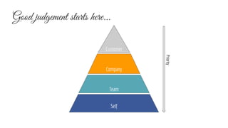 Self
Team
Company
Customer
Priority
Good judgement starts here...
 