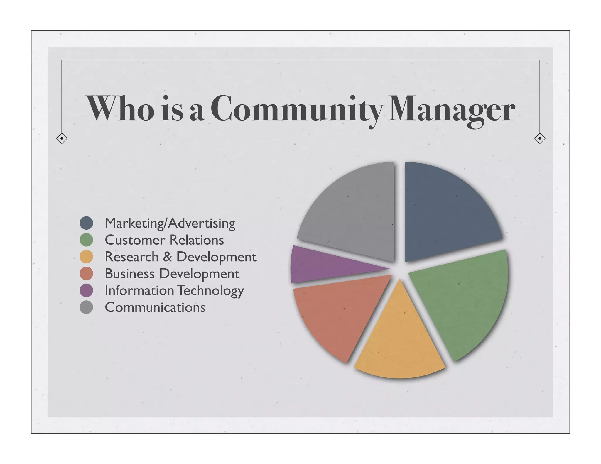 Who is a Community Manager
Marketing/Advertising
Customer Relations
Research & Development
Business Development
Information Technology
Communications
 