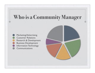 Who is a Community Manager
Marketing/Advertising
Customer Relations
Research & Development
Business Development
Information Technology
Communications
 