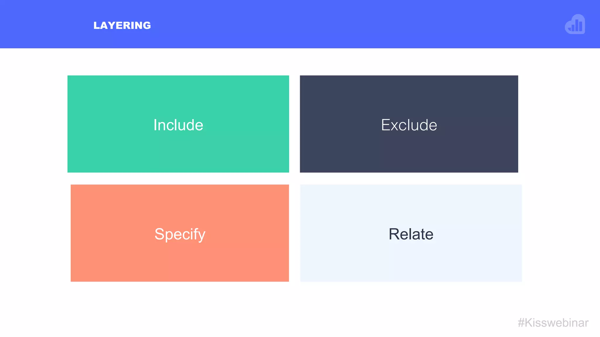 LAYERING
#Kisswebinar
!
!
Exclude!
!
!
Relate
Include
Specify
 