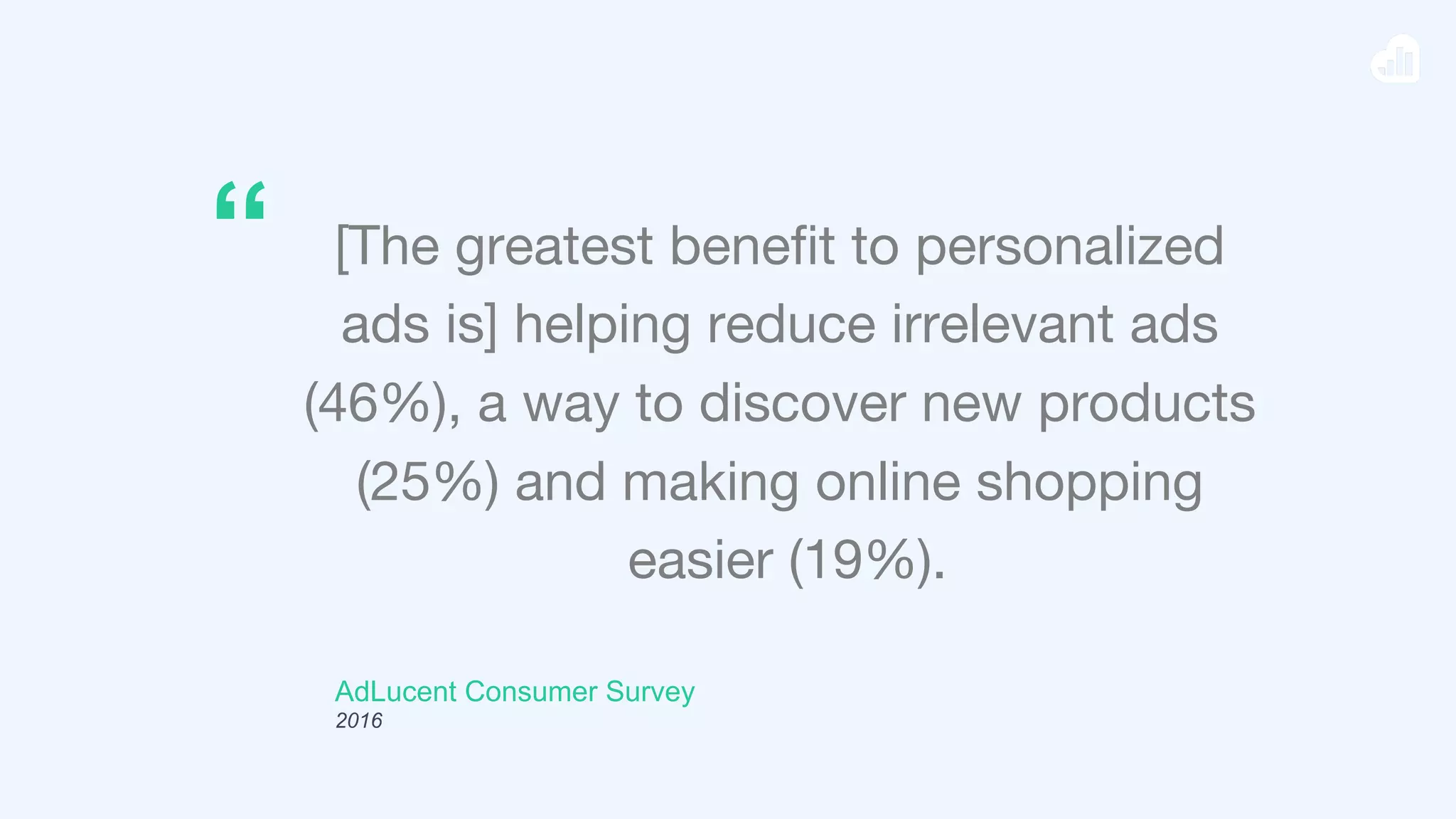 AdLucent Consumer Survey
2016
[The greatest beneﬁt to personalized
ads is] helping reduce irrelevant ads
(46%), a way to discover new products
(25%) and making online shopping
easier (19%).
“
 