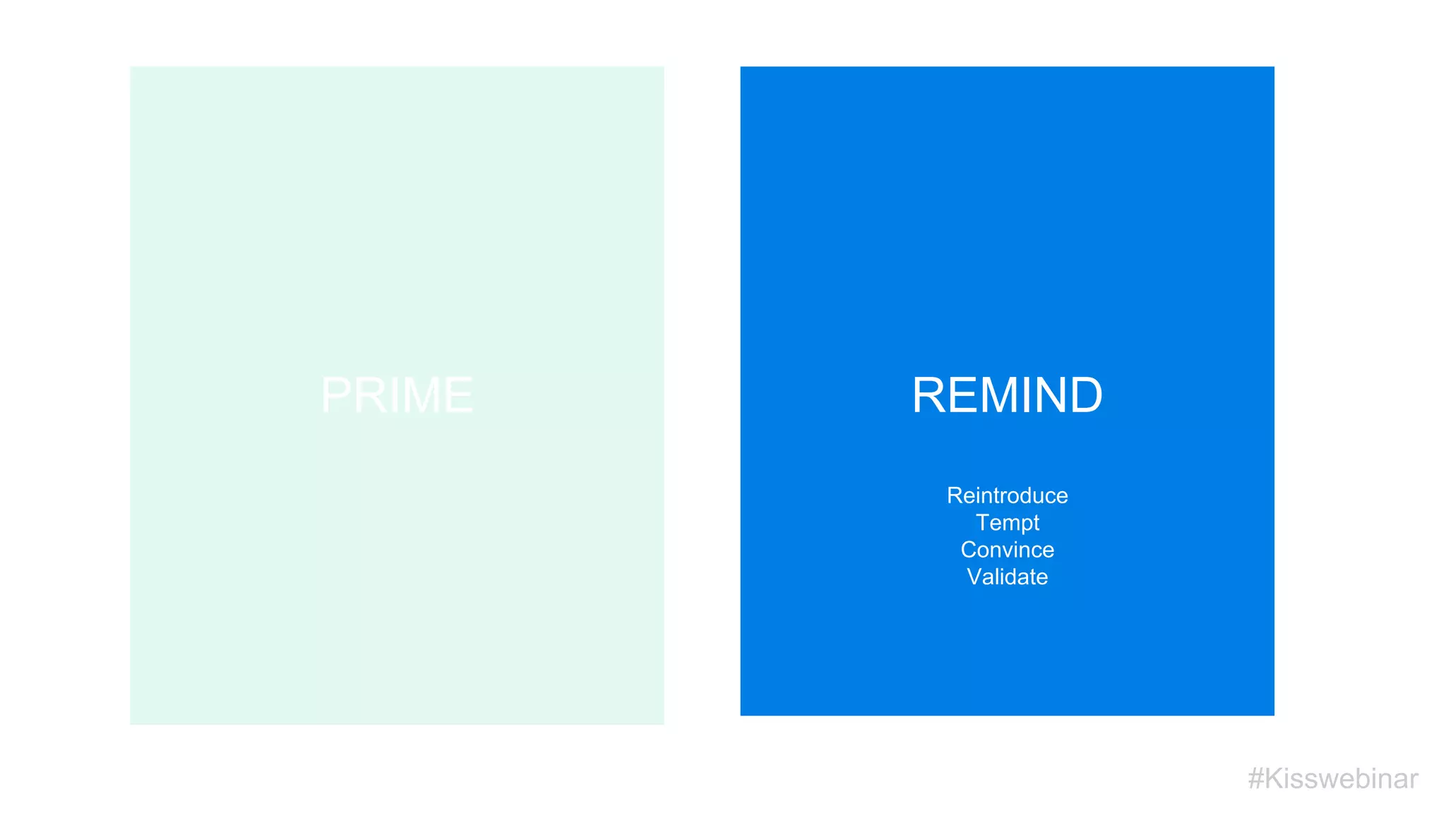 #Kisswebinar
REMIND
Reintroduce
Tempt
Convince
Validate
PRIME
 