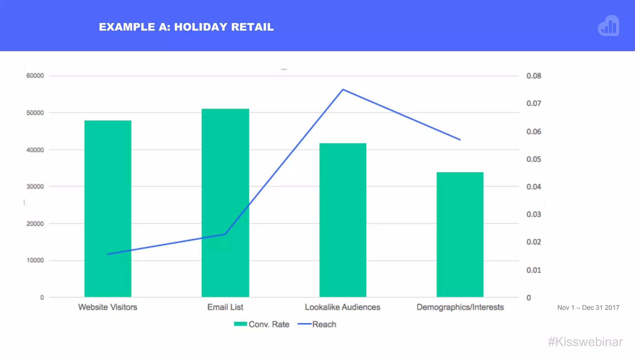 #Kisswebinar
EXAMPLE A: HOLIDAY RETAIL
Nov 1 – Dec 31 2017
 