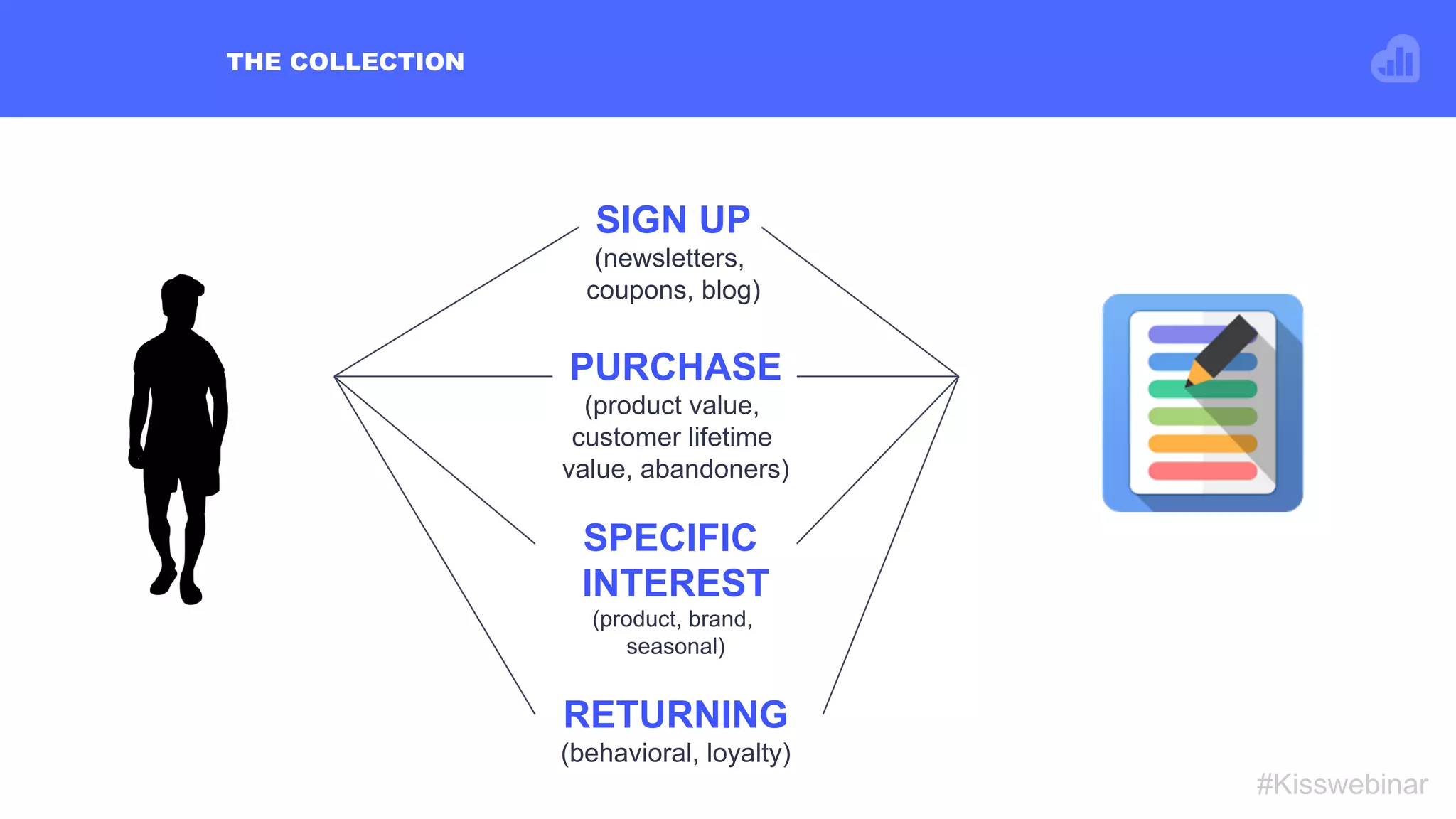 THE COLLECTION
#Kisswebinar
SIGN UP
(newsletters,
coupons, blog)
PURCHASE
(product value,
customer lifetime
value, abandoners)
RETURNING
(behavioral, loyalty)
SPECIFIC
INTEREST
(product, brand,
seasonal)
 