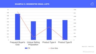 The Perfect Email Remarketing Strategy for eCommerce