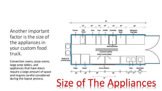 The Perfect Food Truck Layout the-perfect-food-truck-layout